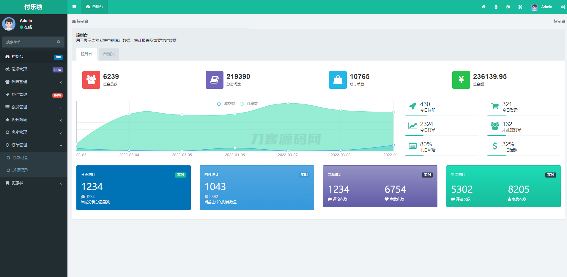 微信分账系统源码 供应链分润微信支付 某站价值几千-天云源码