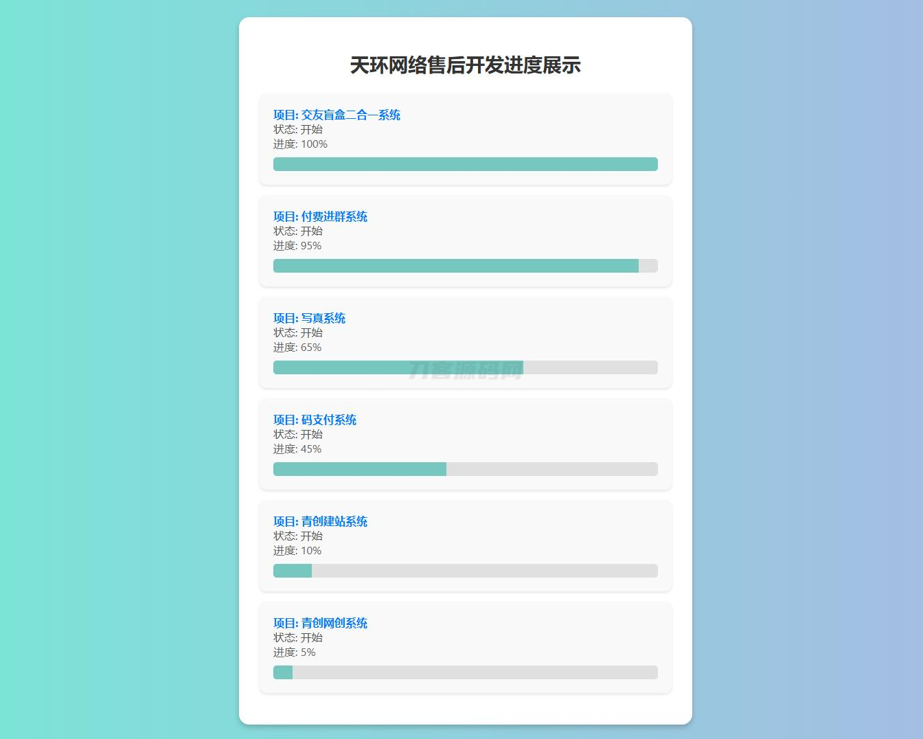 原创开发进度网站系统 带后台-天云源码